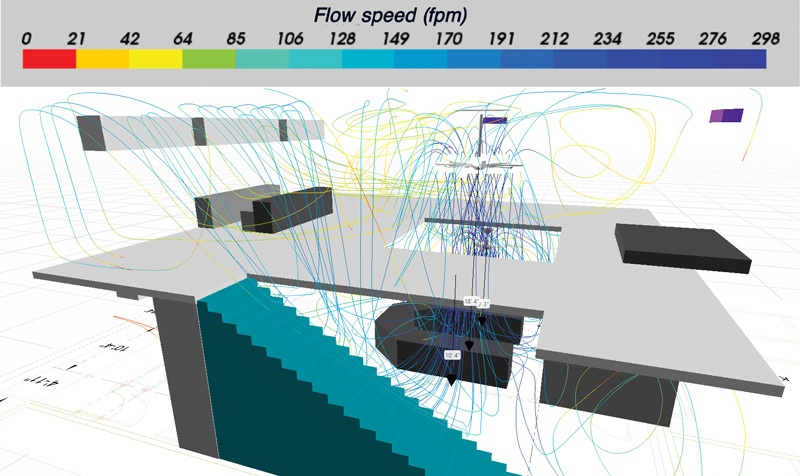 Computational-fluid-dynamics image tracing exposure of particles to upper-room UV-C lamps (purple rectangles in the upper right and center of the image) with the use of large- and small-diameter ceiling fans. Small-diameter ceiling fans integrated with UV-C lamps are not visible. The height of the large-diameter fan is 18 ft 4 in.; the heights of the small-diameter fans are 10 ft 4 in. and 9 ft 3 in.